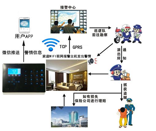 防盗报警，家庭防盗报警主机的十七个功能参数