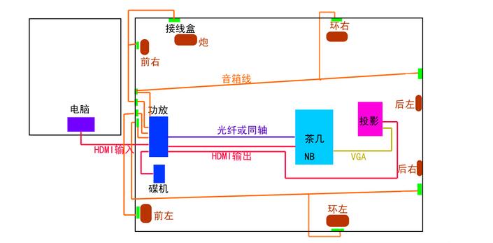 家庭布线，家庭布线需谨慎，控制电缆安装布线的注意事项