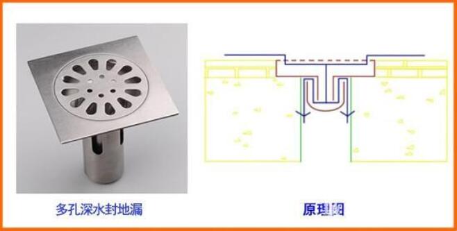 水封地漏，水封地漏哪个品牌好？水封地漏品牌怎么样？