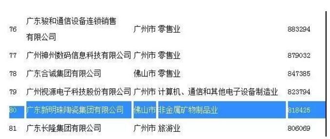 新明珠陶瓷集团获“2017广东省百强民营企业”称号