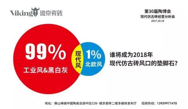 第30届佛山陶博会看点：“先懂后简，怎么卖好现代仿古砖”——维京瓷砖推广招商会