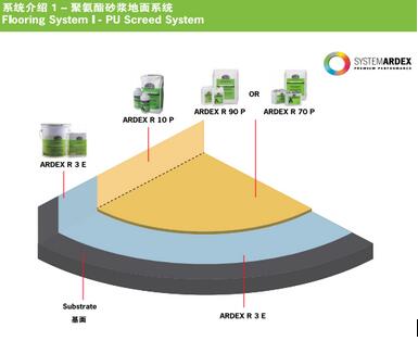 亚地斯ARDEX仓储地坪系统用专业为你解决难题1
