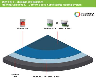 亚地斯ARDEX仓储地坪系统用专业为你解决难题