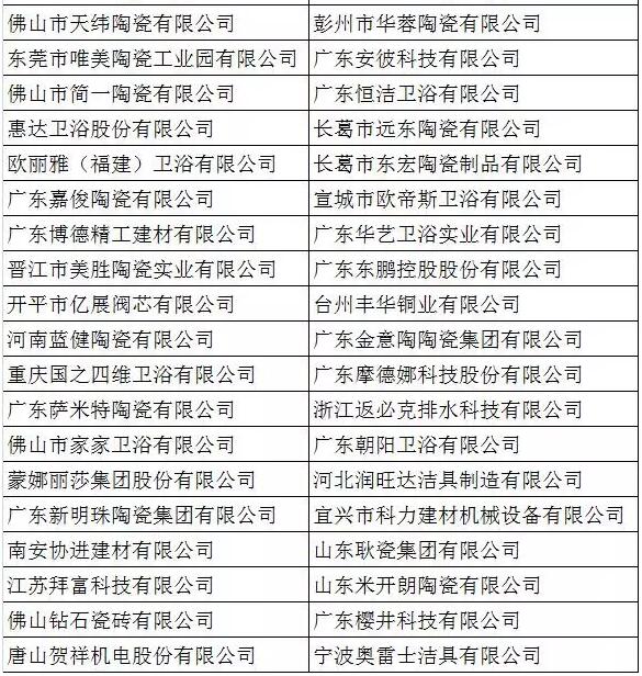 第十批中国建筑陶瓷、卫生洁具行业企业信用评价AAA级企业名单