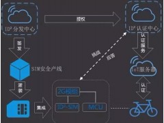 阿里云发布首个物联网安全方案图1