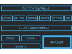 人人公司区块链项目被叫停 可能触及ICO募资红线图1