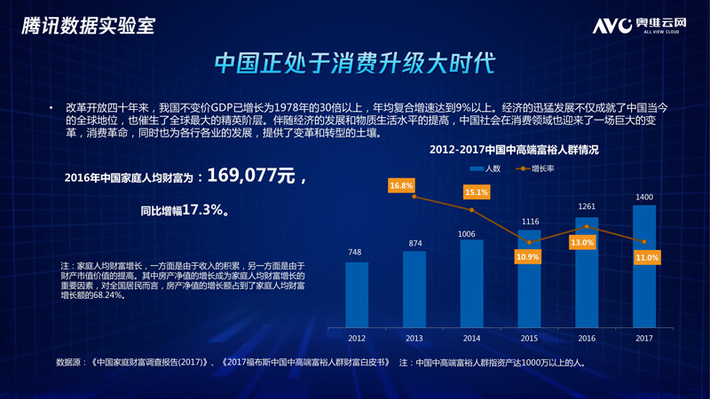 深度解读：消费升级背景下的奥克斯品牌升级蓝计划