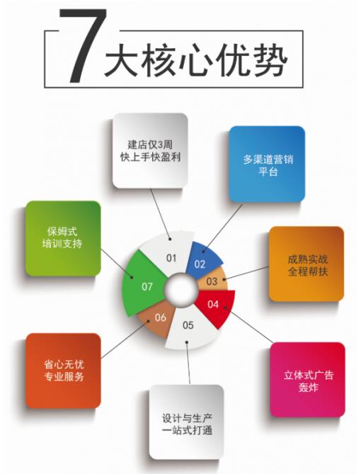 好莱客定制家居大师广州建博会开“门”， 好门盛大招商中5