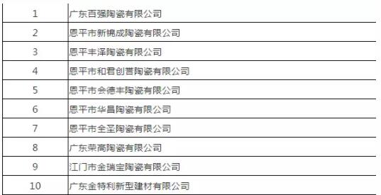 广东江门：10家陶企需接受监管整治