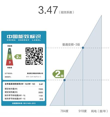 各地相继进入高温天气，真正的“避暑胜地”还存在吗？3