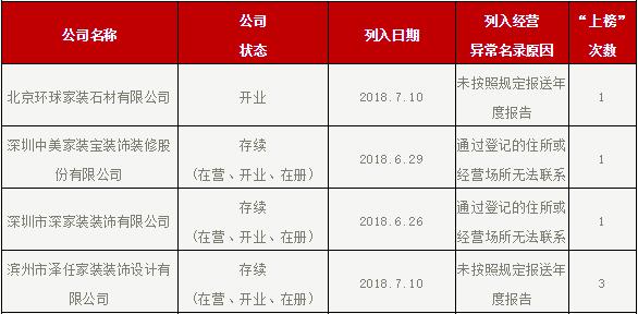 家装公司倒闭潮还要扩大？