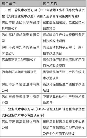 佛山公示2018年省级促进经济发展专项资金入围名单