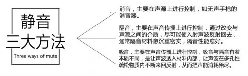 岁月静好 不负光阴|迦达门窗还一个静音的家3