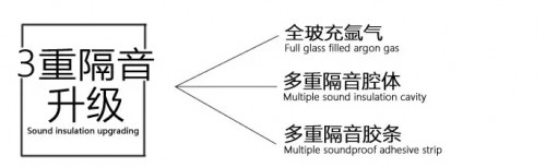 岁月静好 不负光阴|迦达门窗还一个静音的家6