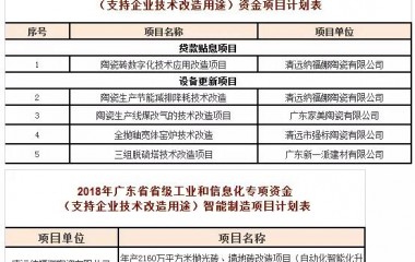 清远市30个项目入选2018年广东省省级工业和信息化专项资金项目