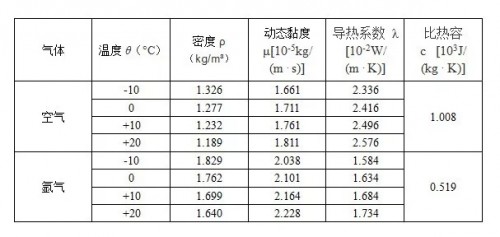 迦达有了氩气这个“胖宅”，关上门窗整个世界都安静了！3