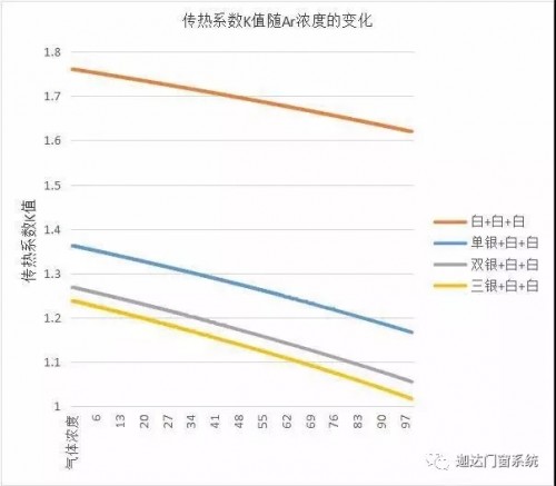 迦达有了氩气这个“胖宅”，关上门窗整个世界都安静了！4