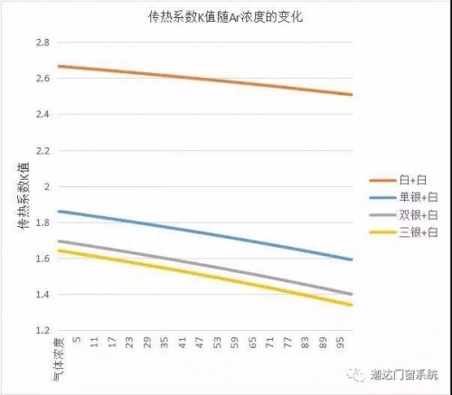 迦达有了氩气这个“胖宅”，关上门窗整个世界都安静了！5