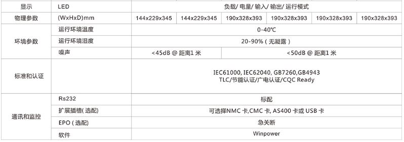 SUNUSA医疗专用1-3K（KS）参数2