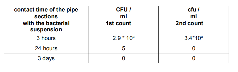 家里水管竟藏着这么多脏东西，你关注过吗？8