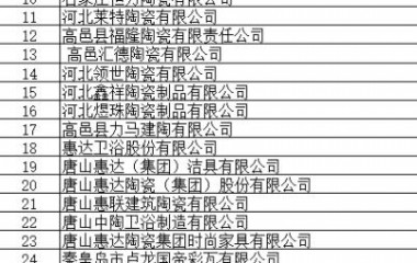 2018年河北省重点排污单位名录公布包括35家陶瓷相关企业
