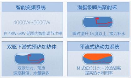 海尔电热水器PLUS9变频瞬热：四大核心科技支撑2