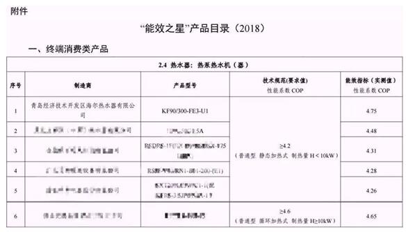 最节能！海尔空气能热水器3度蝉联工信部“能效之星”榜单2