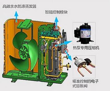 海尔空气能热泵心悦：零下15℃正常运行，北方冬季首选2