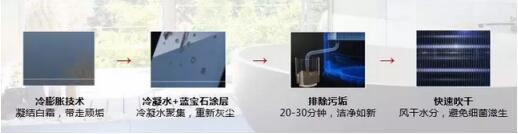 海尔空气能热泵心悦：零下15℃正常运行，北方冬季首选3