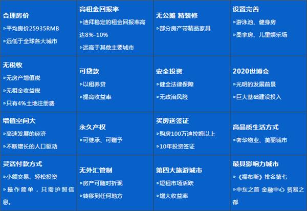 2018LPS上海国际高端房产盛会即将启幕 迪拜EMAAR伊玛尔房产高调邀您赴约！9