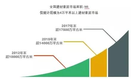 2018全国BHEI（中国城镇建材家居市场饱和度预警指数）发布
