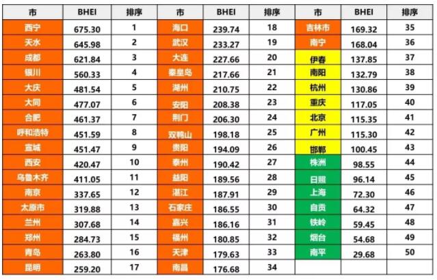 2018全国BHEI（中国城镇建材家居市场饱和度预警指数）发布2