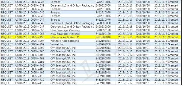 美国豁免了984项产品的额外关税，包括水龙头、旋塞、阀门等