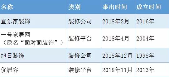 回顾2018年那些倒下的家居企业