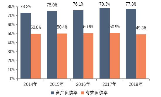 《2019中国房地产百强企业研究报告》发布，百强房企销售额市场份额快速上升至58.1%9