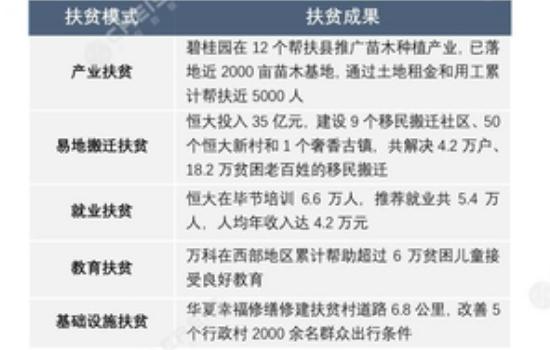 《2019中国房地产百强企业研究报告》发布，百强房企销售额市场份额快速上升至58.1%25
