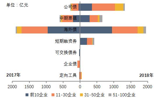 《2019中国房地产百强企业研究报告》发布，百强房企销售额市场份额快速上升至58.1%19