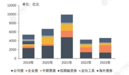 《2019中国房地产百强企业研究报告》发布，百强房企销售额市场份额快速上升至58.1%24