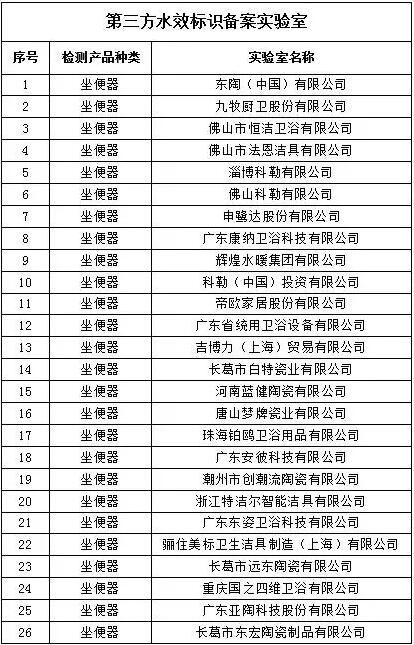 国家发展改革委、水利部联合印发《国家节水行动方案，到2035年，全国用水总量严格控制在7000亿立方米以内