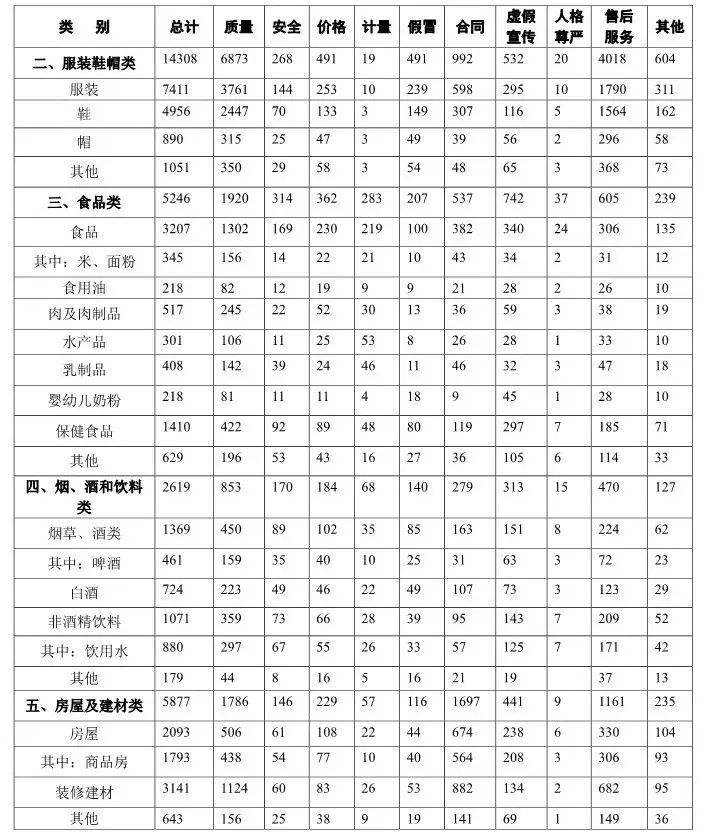 中国消费者协会发布了2019年第一季度全国消协组织受理投诉情况分析：建材商品、装修服务成重灾区！中国消费者协会发布了2019年第一季度全国消协组织受理投诉情况分析：建材商品、装修服务成重灾区！