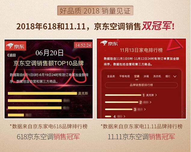 618来临 奥克斯空调引爆电商平台流量争夺战