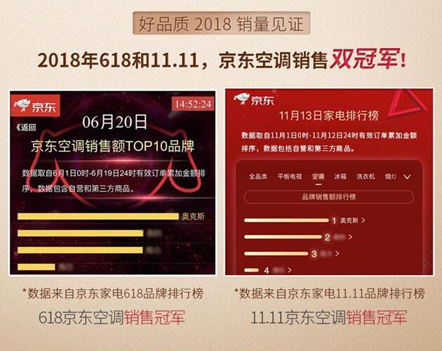  奥克斯空调践行互联网智能化战略 助力京东618共创佳绩