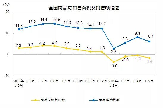 开发投资46075亿元，同比增长11.2%