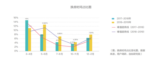 16.8%租房5年以上，超六成北京青年更青睐品质长租平台