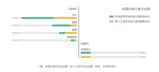 16.8%租房5年以上，超六成北京青年更青睐品质长租平台12
