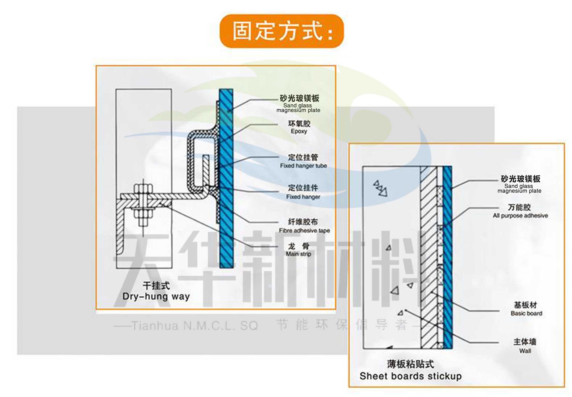 安装工艺