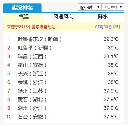 宅在家里透心凉！有奥克斯空调的夏天才够爽！