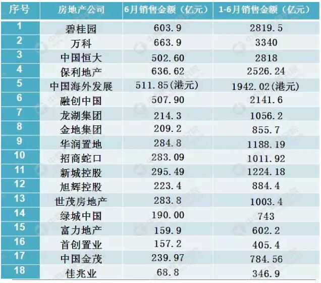 中国房地产行业运行情况月度报告（2019年6月）
