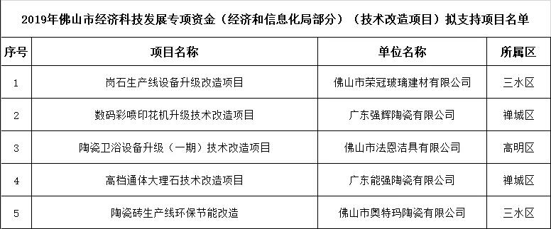 佛山5个陶瓷卫浴相关项目入选市经济科技发展专项资金拟支持名单