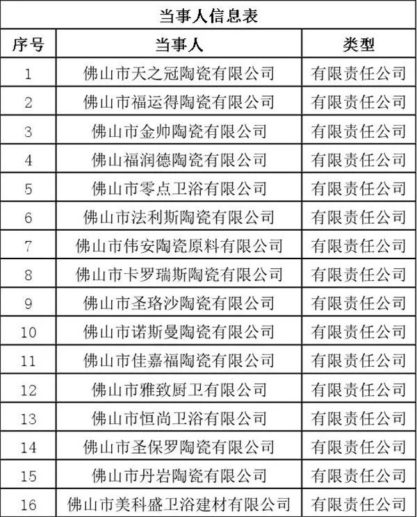 佛山16家陶卫企业拟受禅城区市场监管局行政处罚